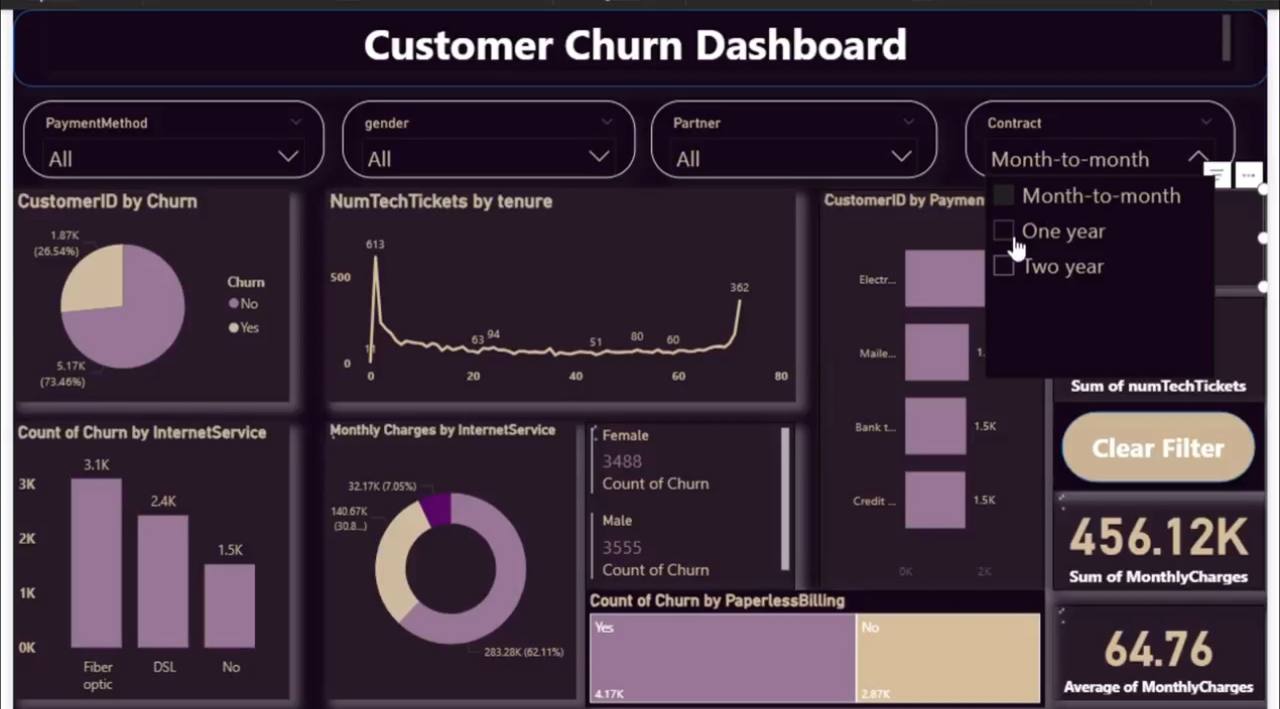 Customer Churn dashboard demo